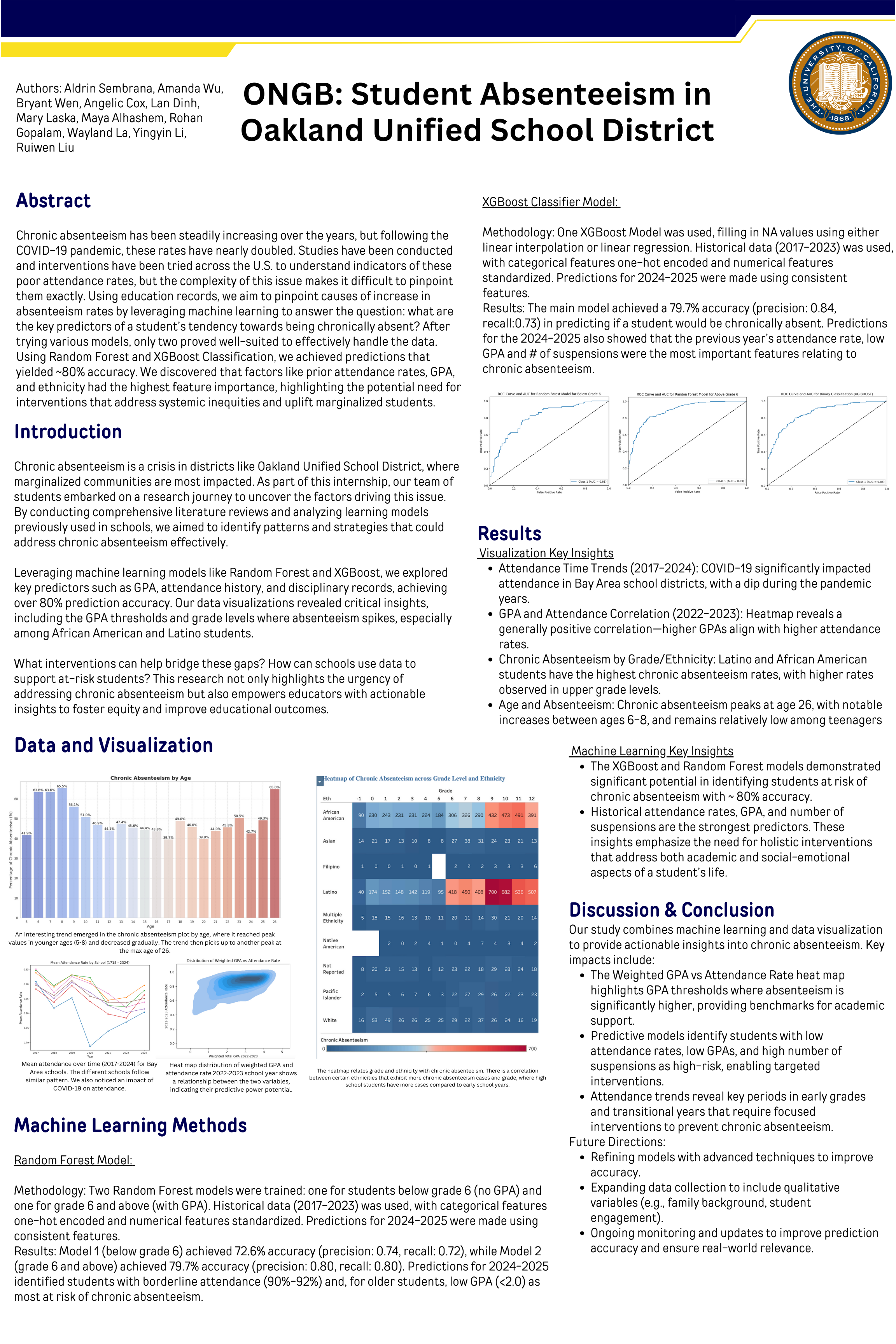 Oakland Native Giveback Research Poster
